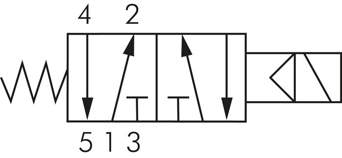 Schaltsymbol: 5/2-Wege Magnetventil mit Federrückstellung